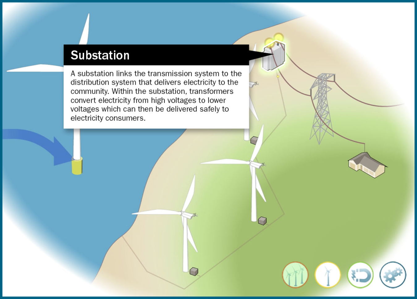 Still frame of an illustrated substation highlighted in an animation window.