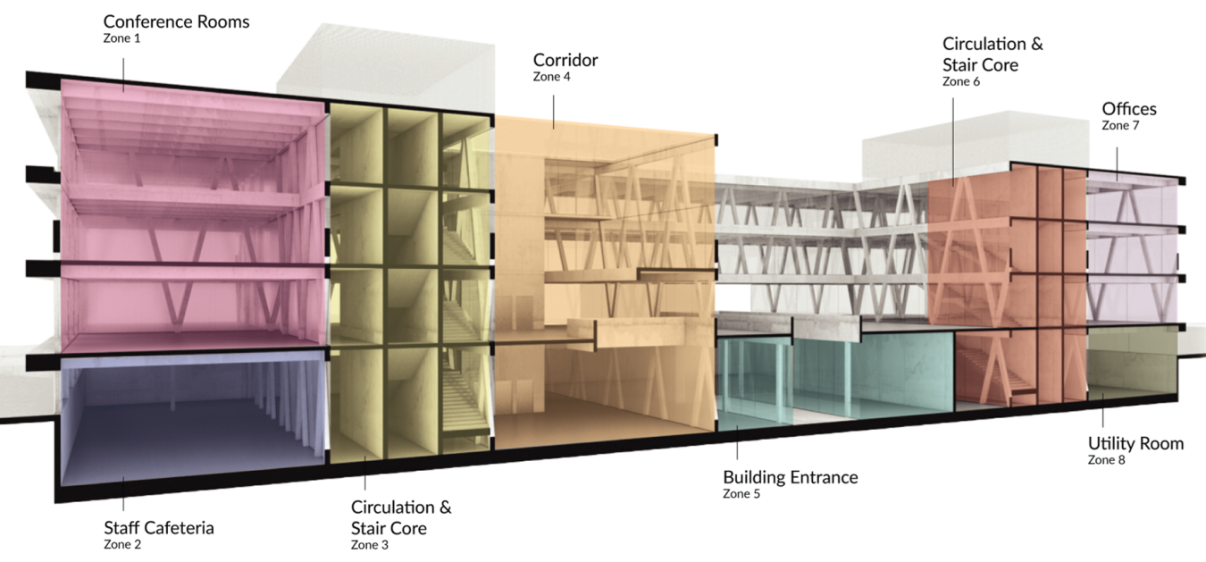 Cove.tool’s new drawing tool allows users to import geometry from Revit, Rhino, or SketchUp, correct errors, make modifications, and group spaces into HVAC zones for export to EnergyPlus energy analysis via OpenStudio. 