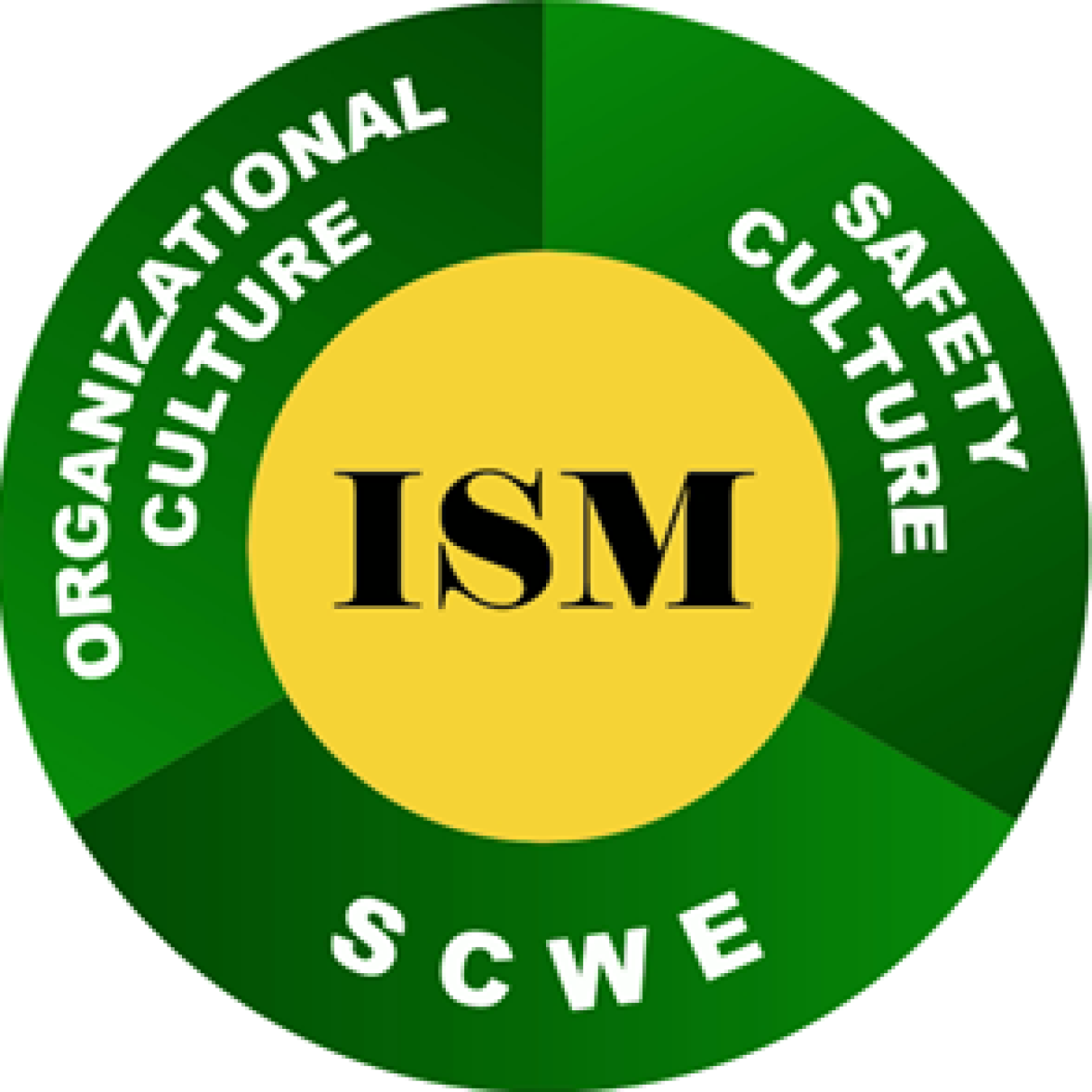 Organizational Culture, Safety Culture and Safety Conscious Work Environment in white text, with green backgrounds with ISM in black letters on yellow background