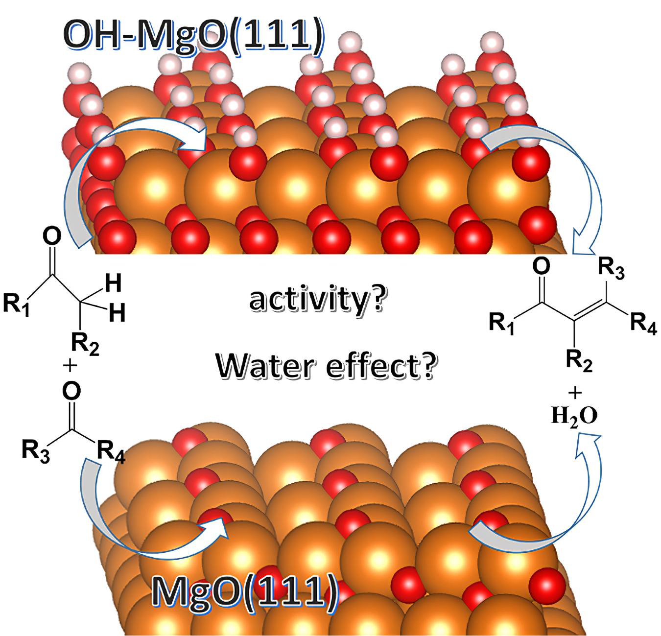 Model representation of the molecular-scale structure of a zeolite material commonly used in biomass-to-fuel conversion processes. Insets show examples of hydrocarbon species bonding to the zeolite on the interior and exterior parts of the zeolite structure.