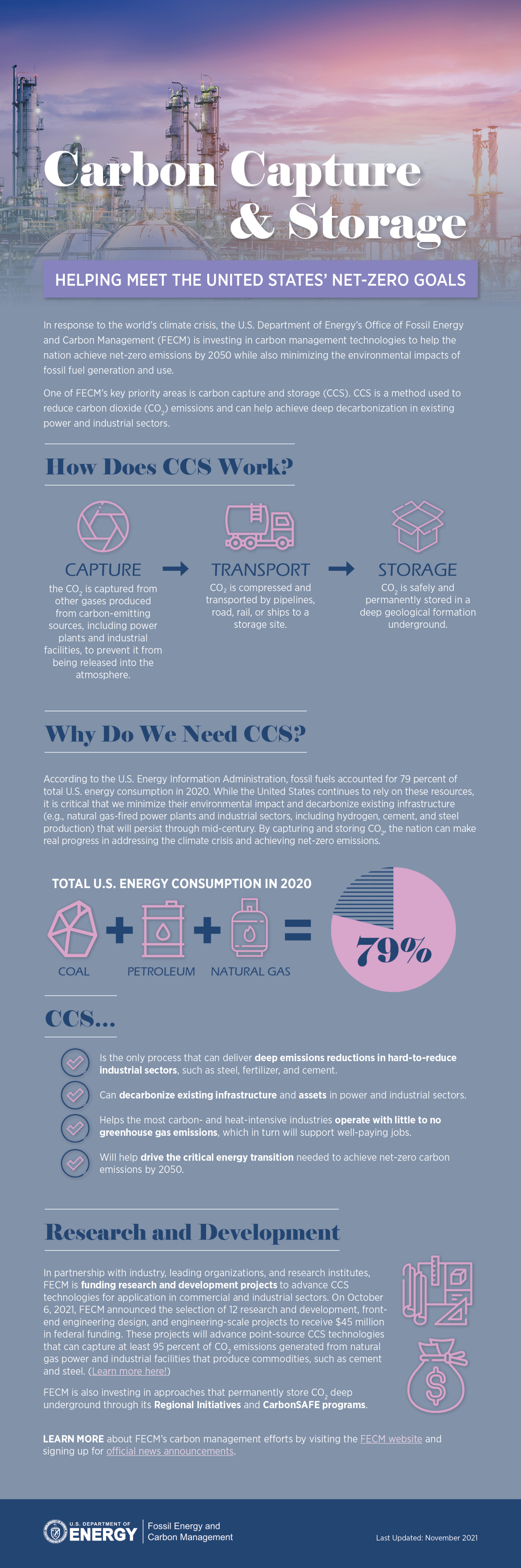 INFOGRAPHIC: Carbon Capture and Storage