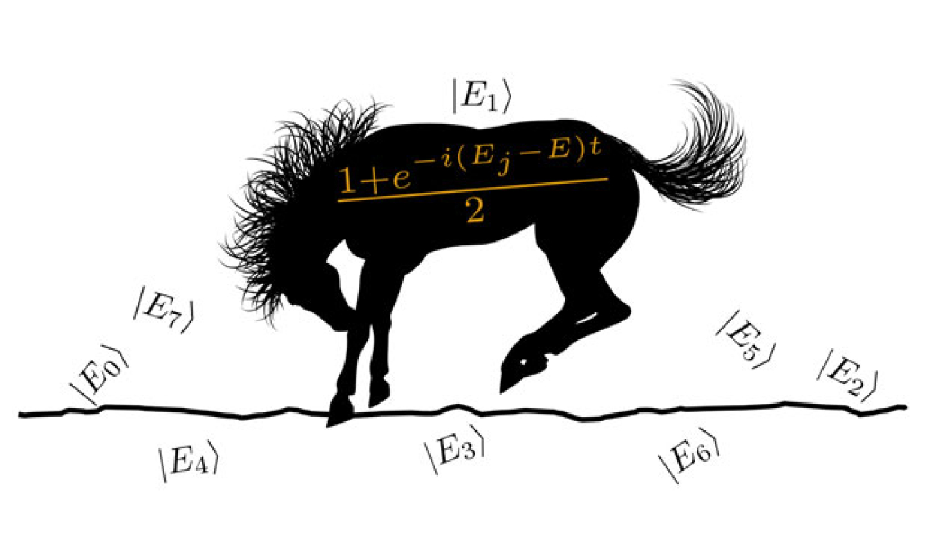 The rodeo algorithm shakes off all quantum energy states (E) until only the desired energy state remains.