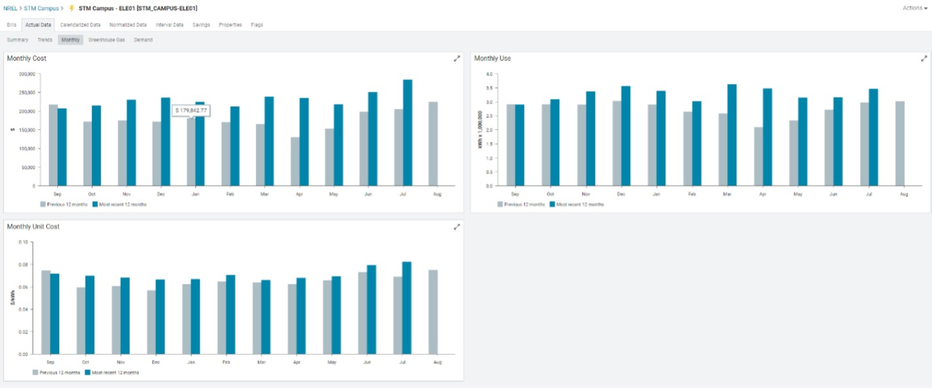 Screenshot of energy consumption bar graphs including monthly cost over time, monthly use over time, and monthly unit cost over time. 