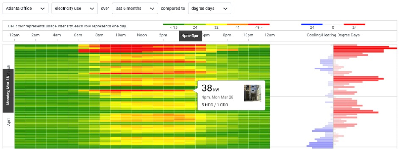 Screenshot of a heat map from Lucid Design Group