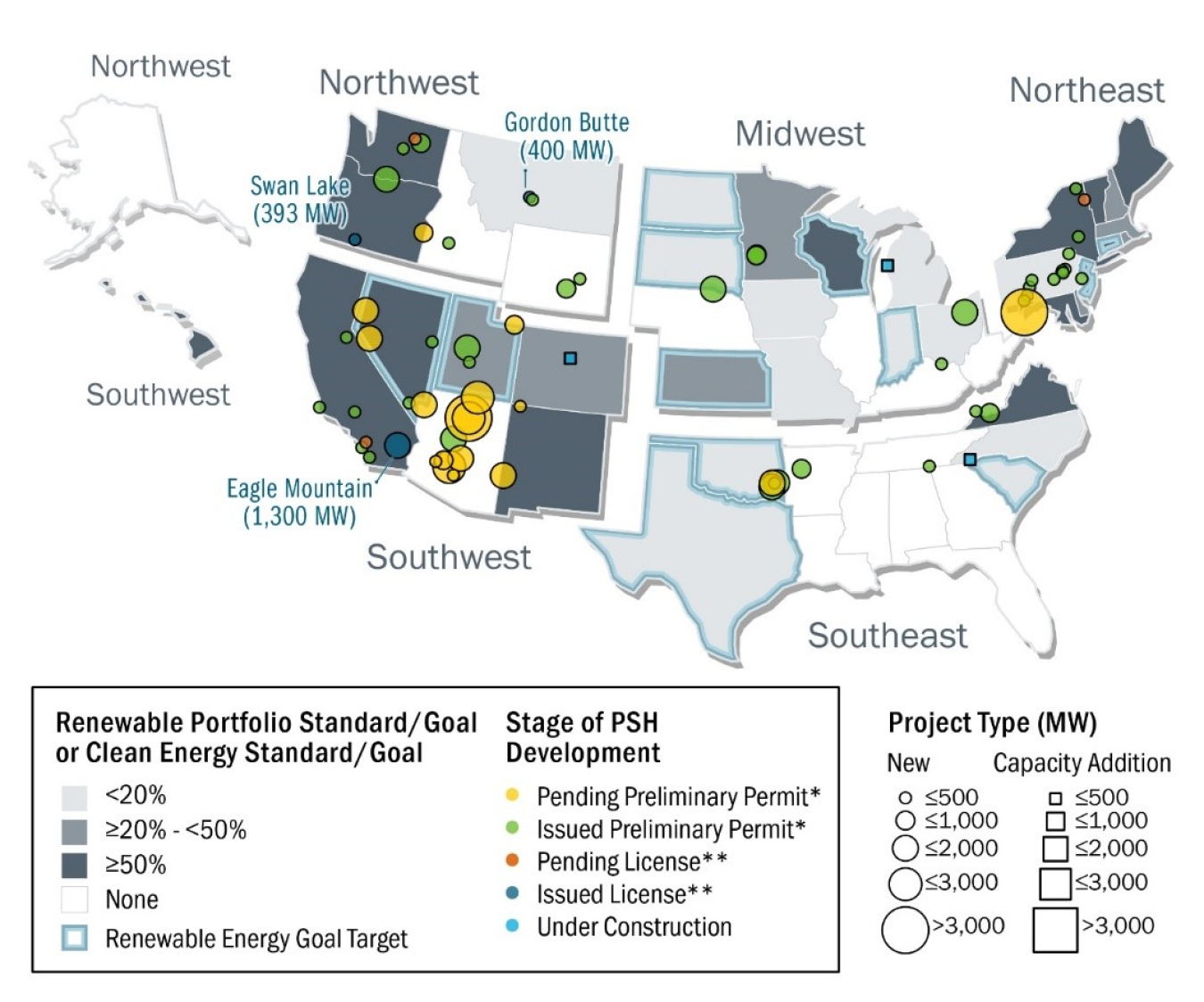 Pumped-storage hydropower project development pipeline.