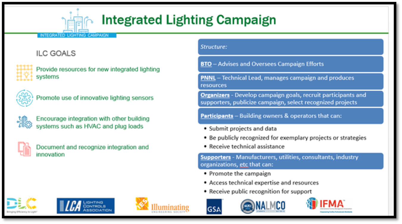 Screenshot / graphic of the Integrated Lighting Campaign, showing goals and partner logos.