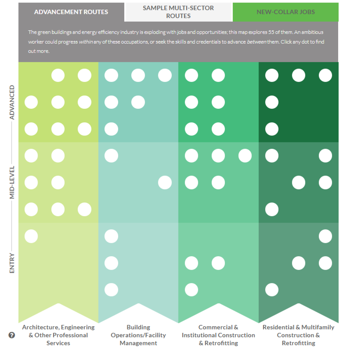 Screenshot of the Green Buildings Career Map.