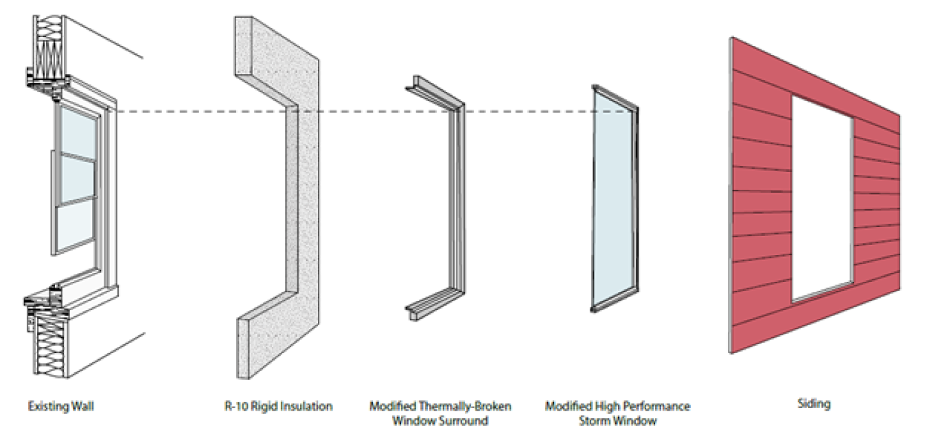 Diagram showing individual layers of wall, insulation, window surround, storm window, and siding.