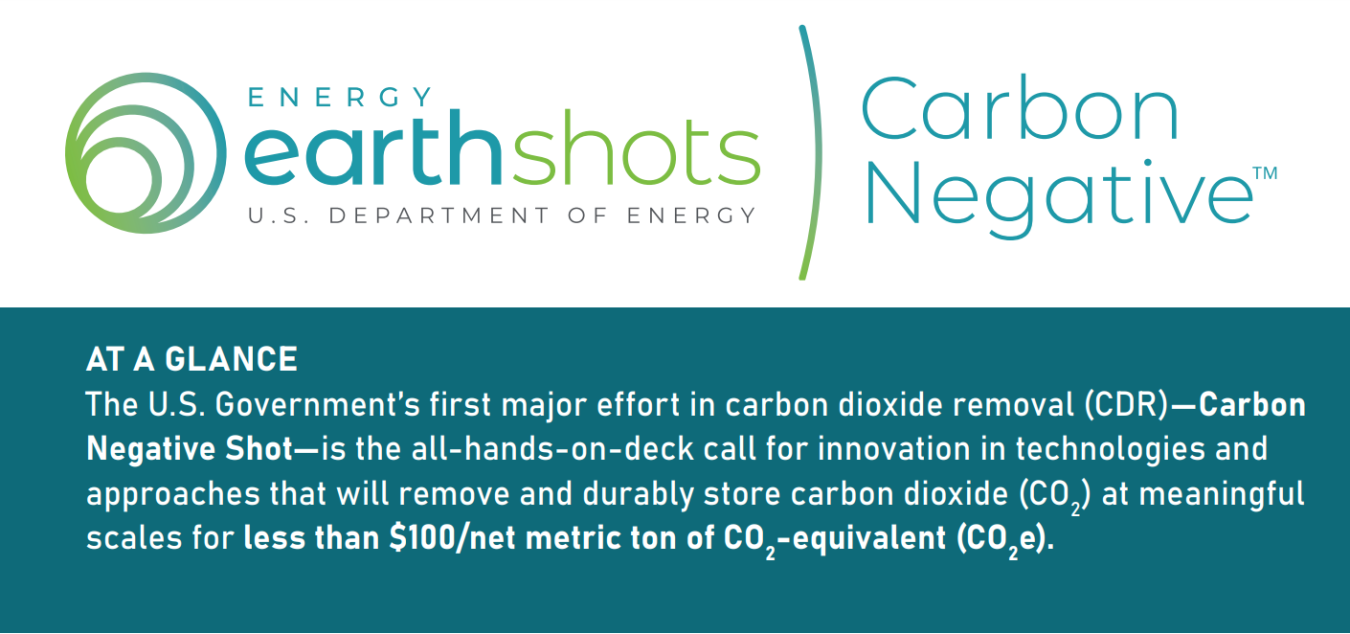 Carbon Negative Shot Infographic