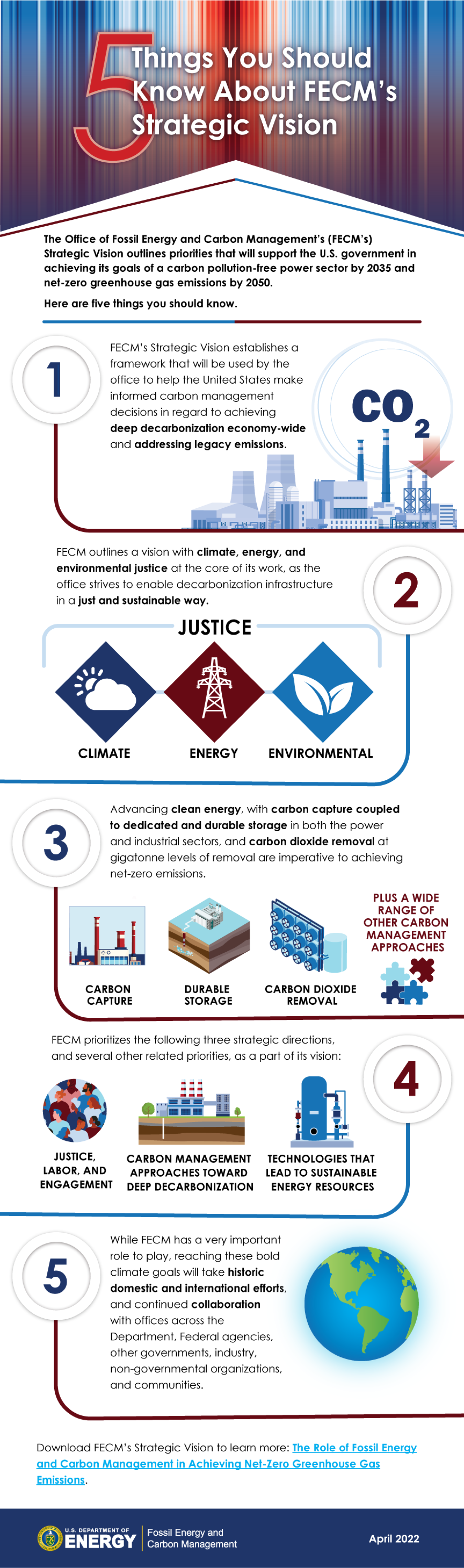 FECM's Strategic Vision Infographic image