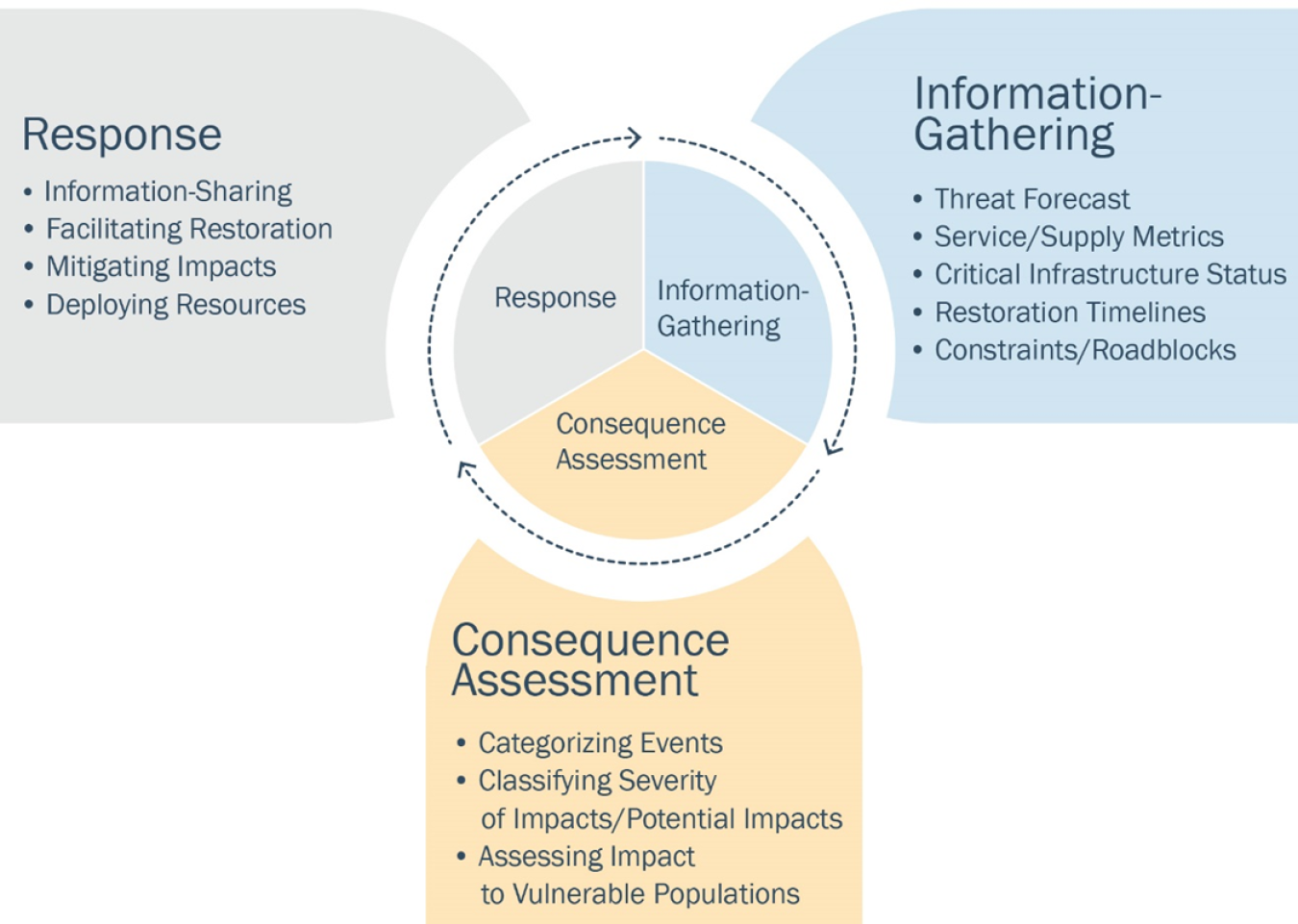 Energy Emergency Response Playbook