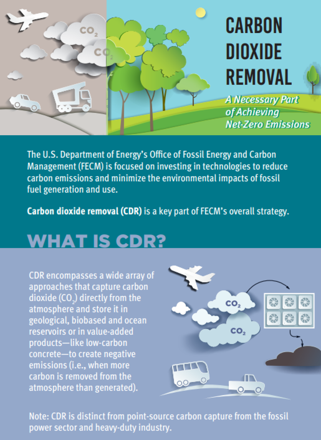 Infographic: Carbon Dioxide Removal