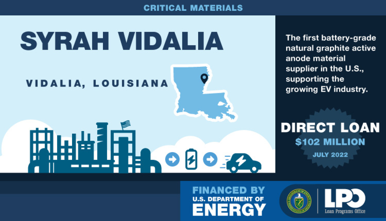 Illustration of critical materials processing facility