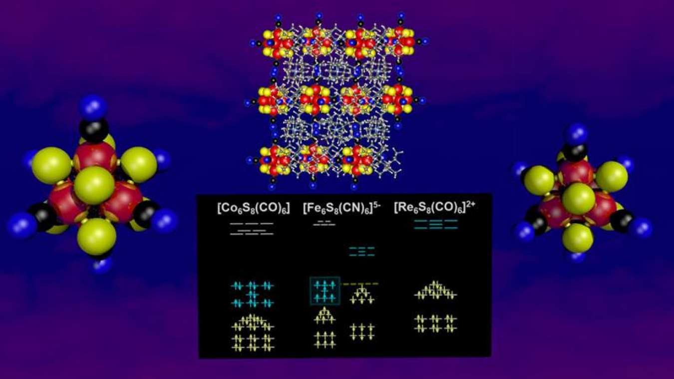 The superatom cluster (Fe6S8(CN)6-5) with a large spin magnetic moment and enhanced stability. The stability is due to dual shell filling, with the spin up and spin down shells both filled but with a different number of electrons.