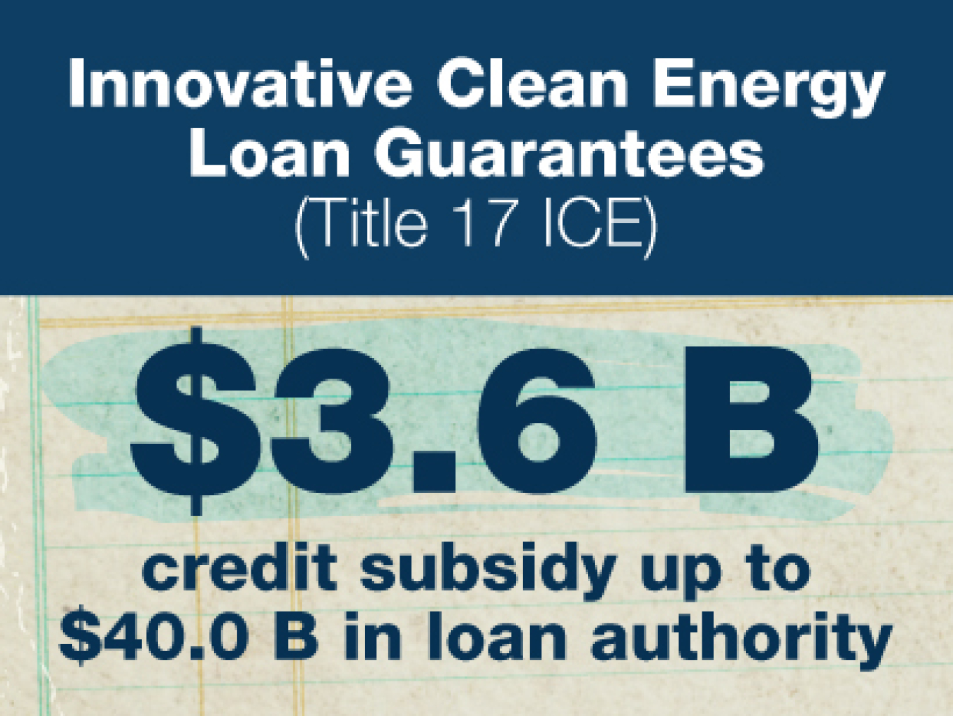 A graphic with the text "Innovative Clean Energy Loan Guarantees: $3.6 billion credit subsidy up to $40 billion in loan authority"