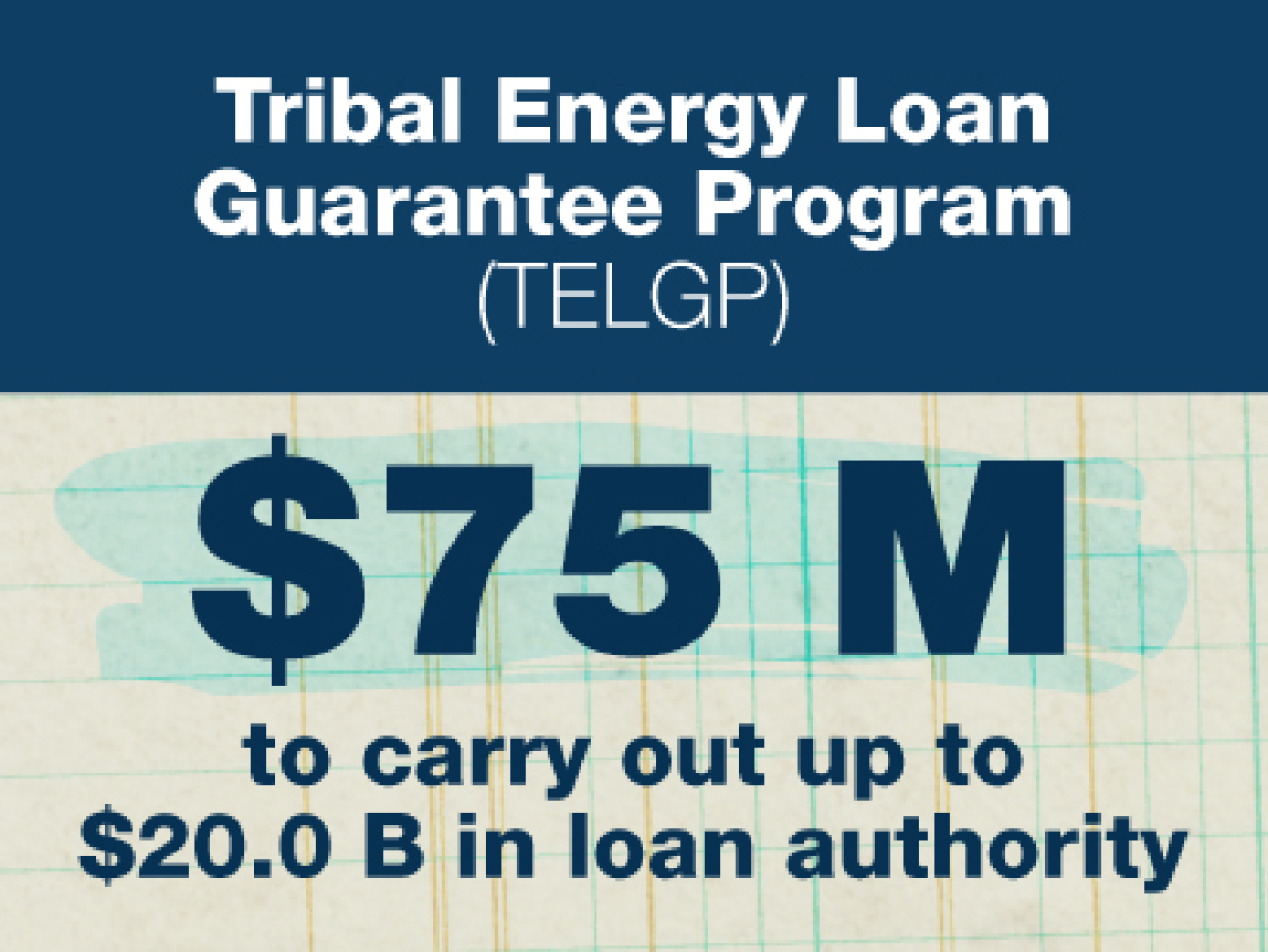 A stylized graphic with the text "Tribal Energy Loan Guarantee Program; $75 million to carry out up to $20 billion in loan authority"