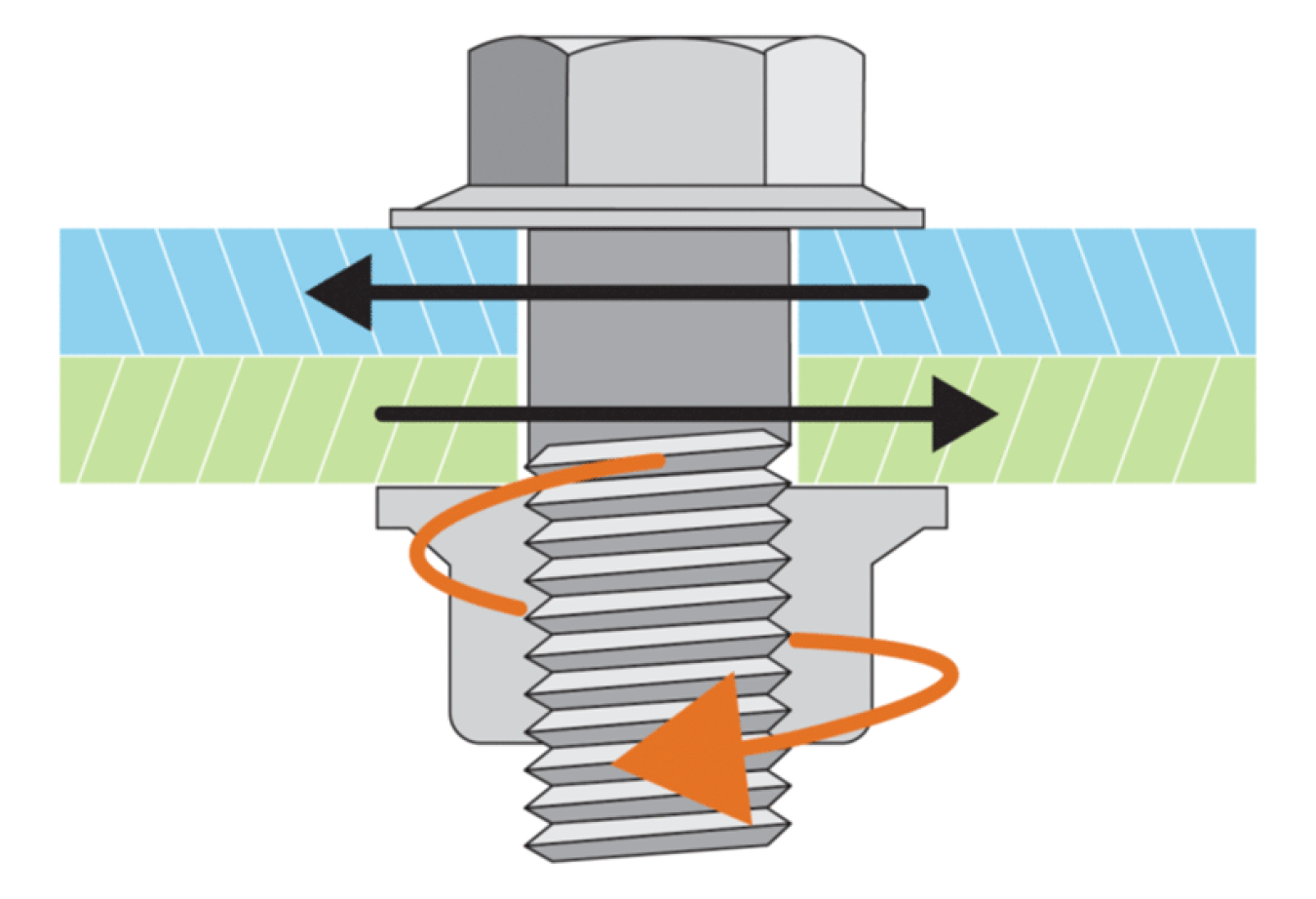 Illustration of a fastened joint.