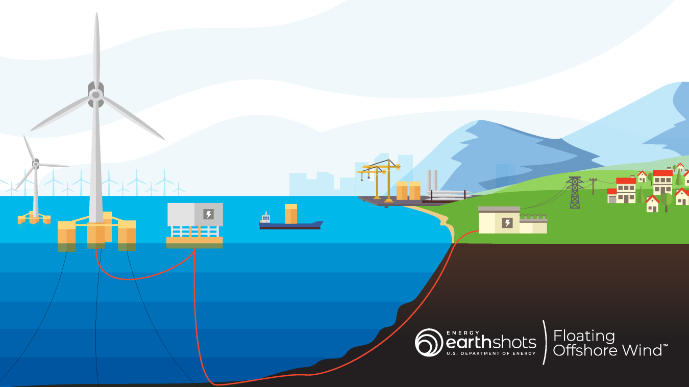 Illustration of offshore wind technology.