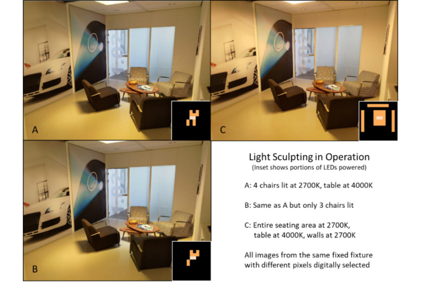 A prototype 2X2 troffer with digitally adaptive spatial and spectral control demonstrated in a simple room concept area.