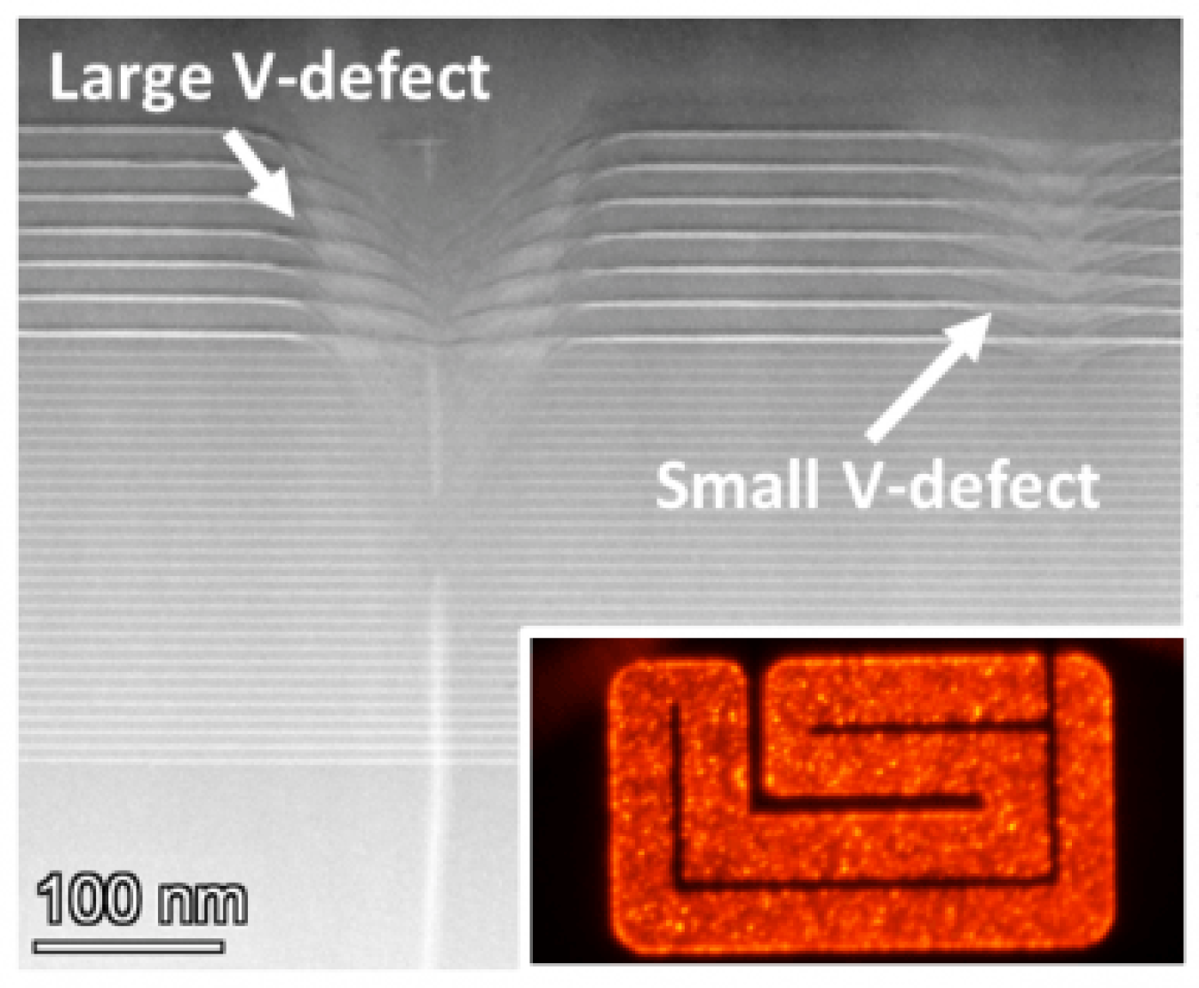 Cross-section transmission electron microscopy image showing large (desirable) and small (undesirable) V-defects. Inset: light emission from a UCSB red LED.