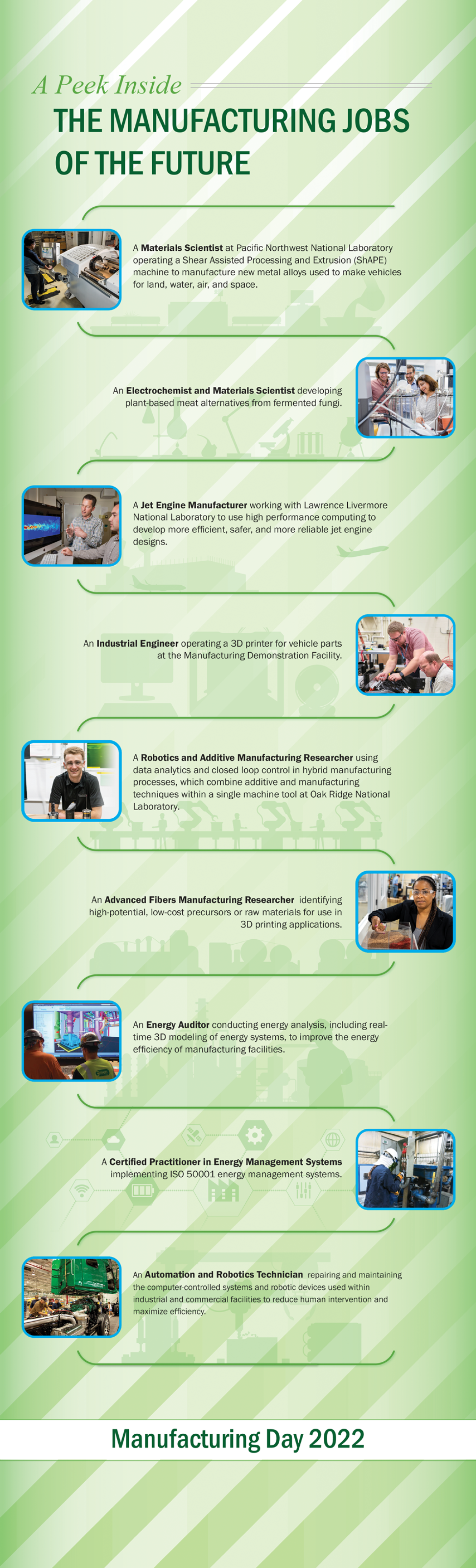 Diagram showing the various positions in the manufacturing sector.