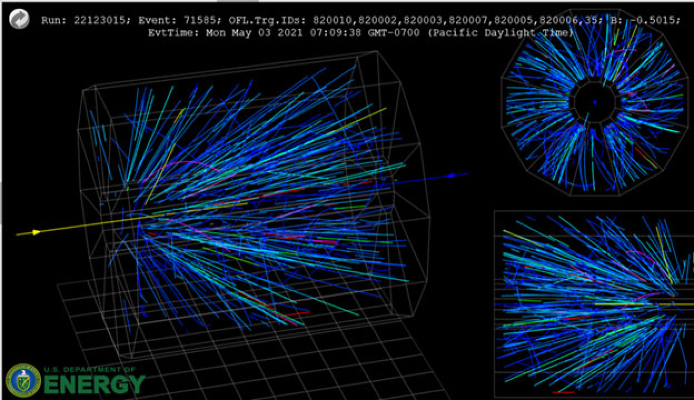 Left: tracks in the STAR detector from collisions of a 3.85 GeV gold beam in the Relativistic Heavy Ion Collider hitting a gold target from the left. Upper right: radial projection perpendicular to the beam. Lower right: side projection along the beam.