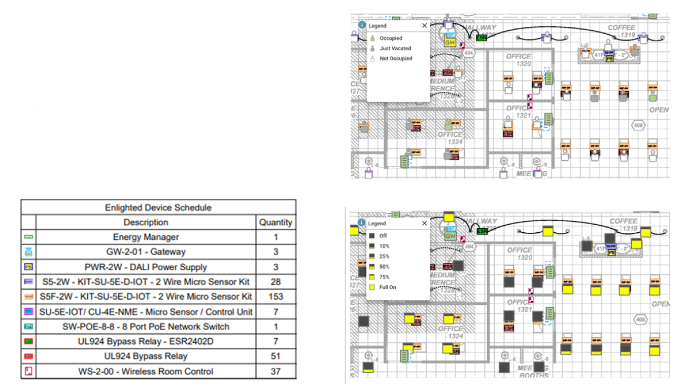 A lighting control system device schedule and two device layouts.