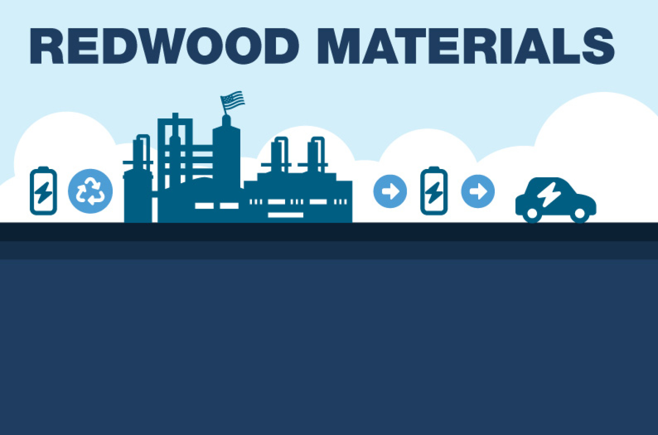 An iconographic illustration showing a sequence of recycling symbol, factory, battery, and EV