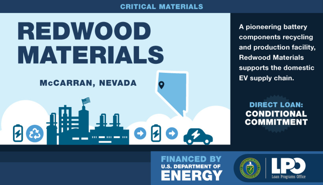 An iconographic illustration announcing a conditional commitment loan to Redwood Materials. It shows a pictorial representation of the project's location in the state of Nevada and a sequence of illustrations of a recycling symbol, factory, battery, and EV