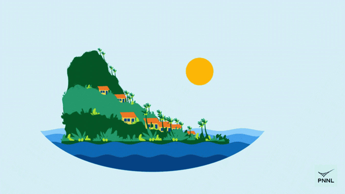 Animation shows an island surrounded by waves. The wind is blowing and the sun is shining. A bar chart comes on screen showing the days of the week, Monday through Friday. It then fills in with an approximation of the amount of energy needed and the amount that could come from wave, wind, solar, and battery resources.