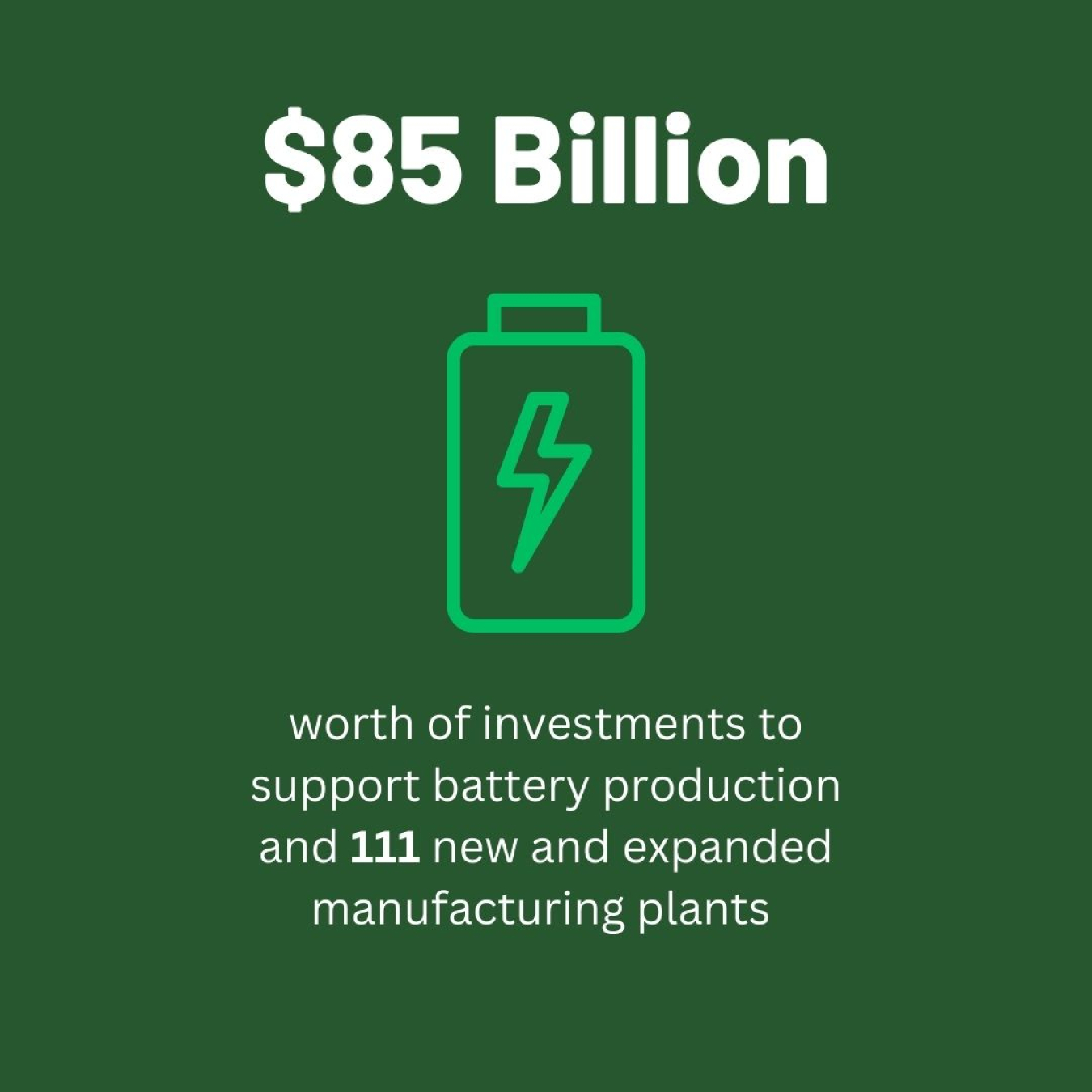 $85 Billion worth of investments to support battery production and 111 new and expanded manufacturing plants