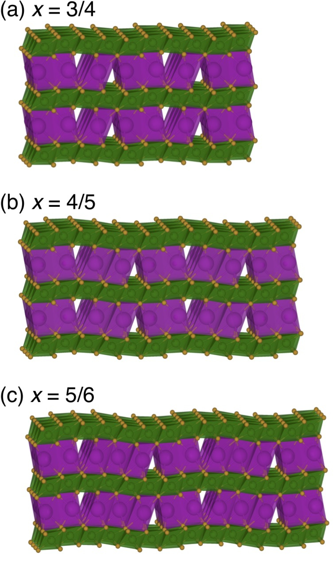 Predicted stable structures of layered potassium chromium oxide at varying potassium concentrations x.