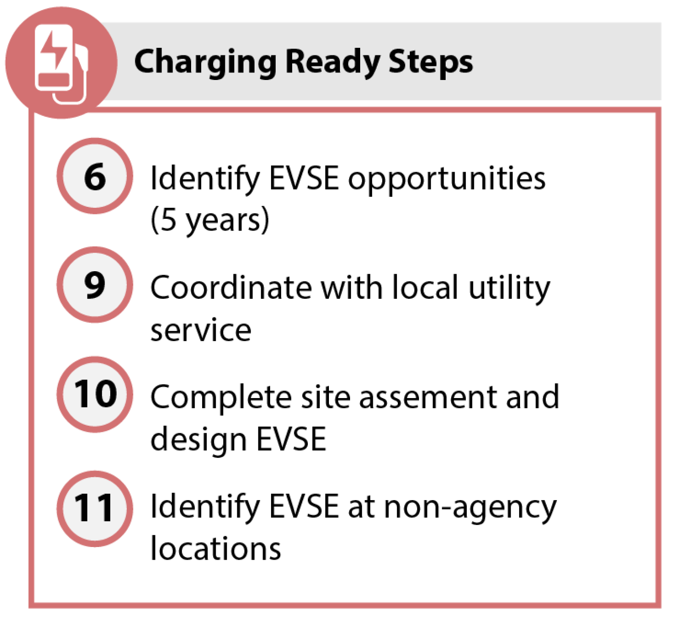 Steps six, nine, ten, and eleven are part of the Charging Ready steps.