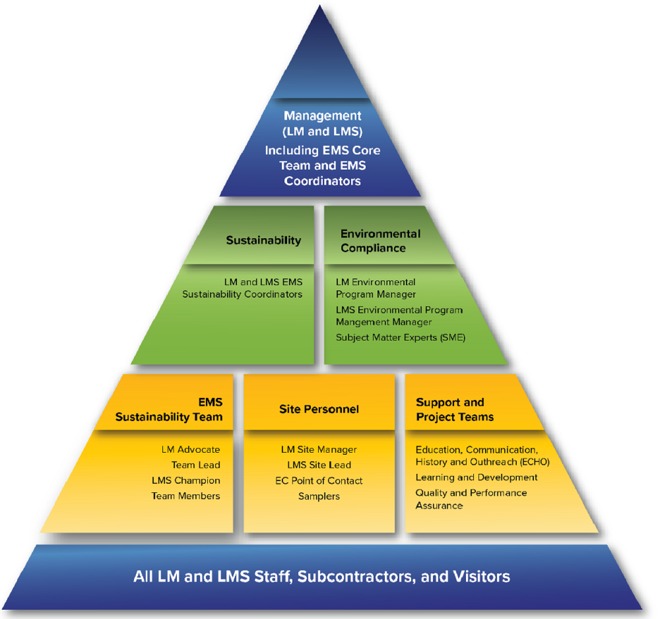 EMS New Pyramid_2023