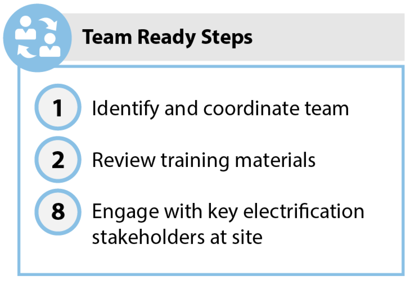 Steps one, two, and eight are part of the Team Ready steps. 