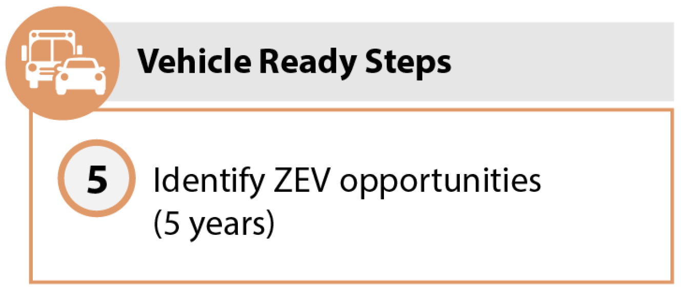 Step five is part of the Vehicle Ready Steps.