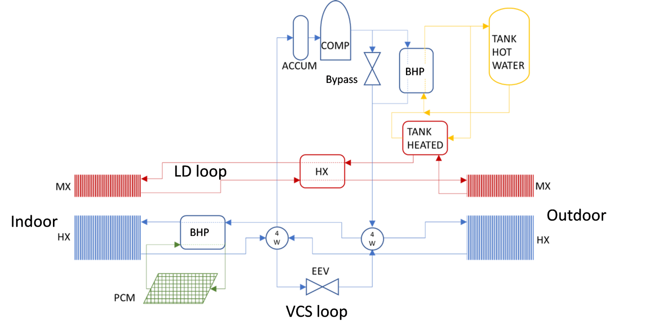 Figure: Packaged Integrated Heat Pump Coupled with a Two-Stream Liquid Desiccant System for Sensible and Latent Energy Storage in Building Envelope.