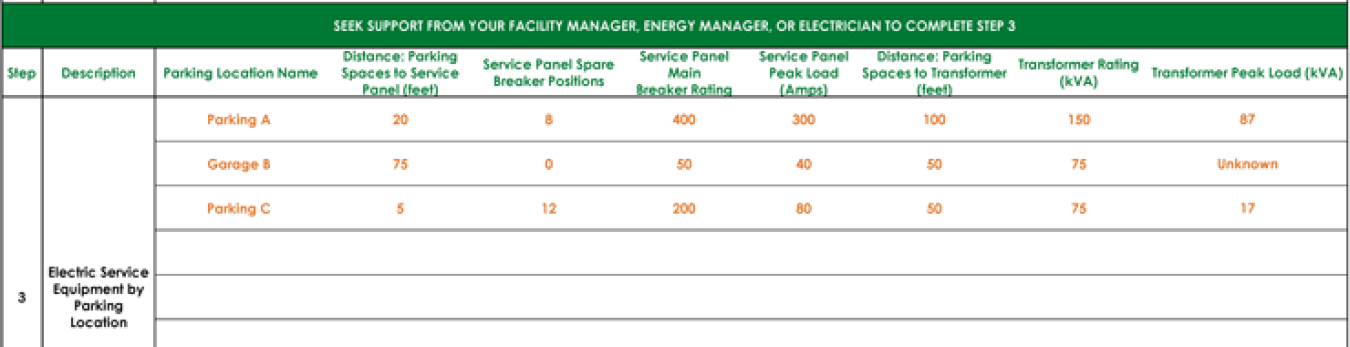 Screenshot of the electric service equipment by parking location section of the Federal Fleet EVSE Planning Form