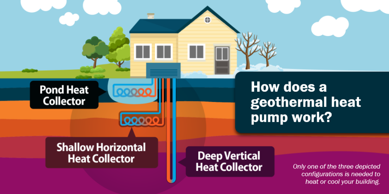 Data sheet cover for What are Geothermal Heat Pumps?