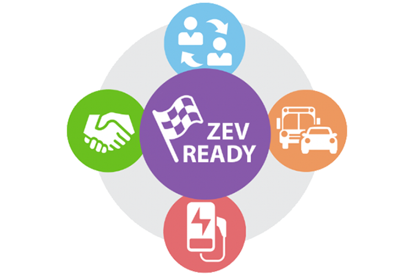 ZEV Ready Center 