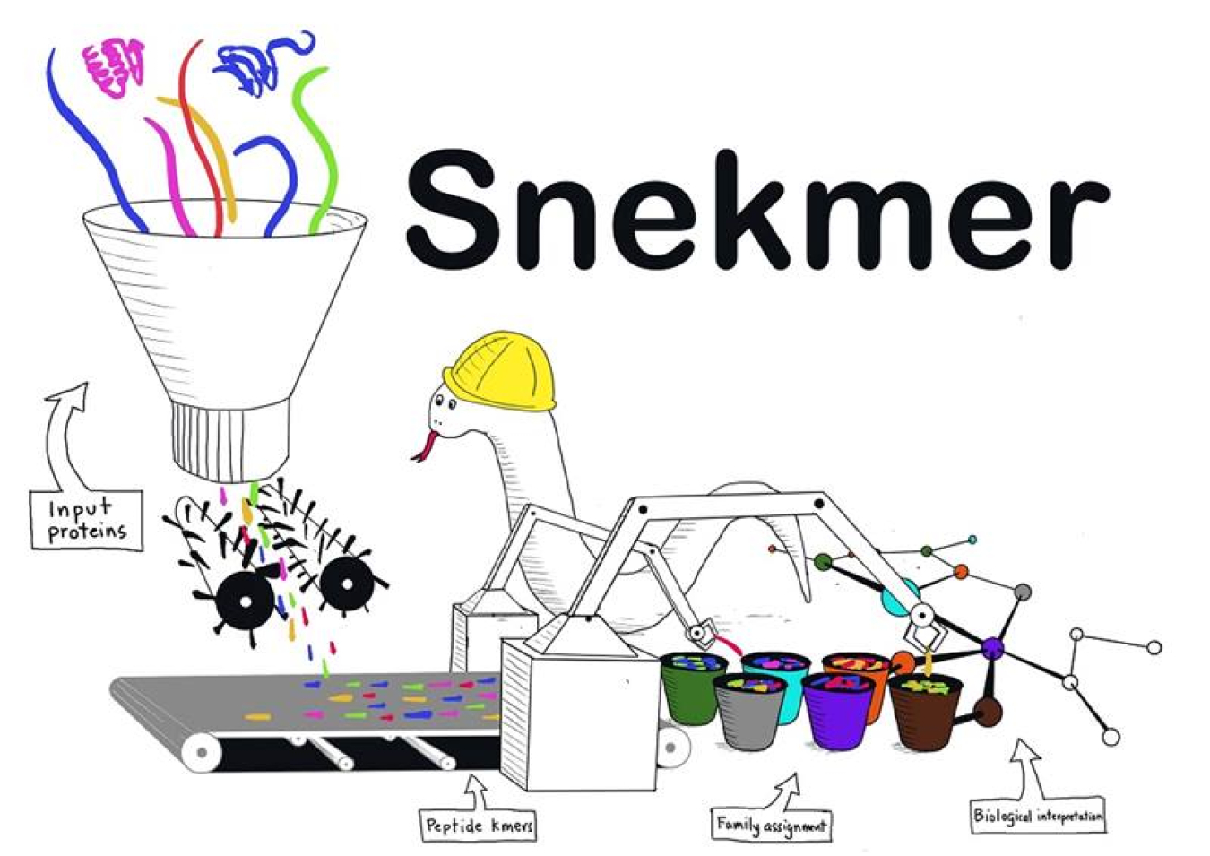 Snekmer is an application for building and searching protein family models and novel sequence clusters.