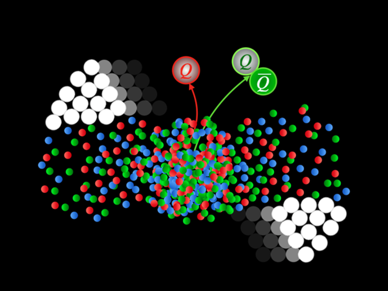 A cartoon of the quark-gluon plasma (small red, green, and blue circles) produced in a relativistic heavy ion collision between two heavy nuclei (white circles). The collision produces a heavy quark (red “Q”) and a heavy quark-antiquark pair (green “QǬ”).