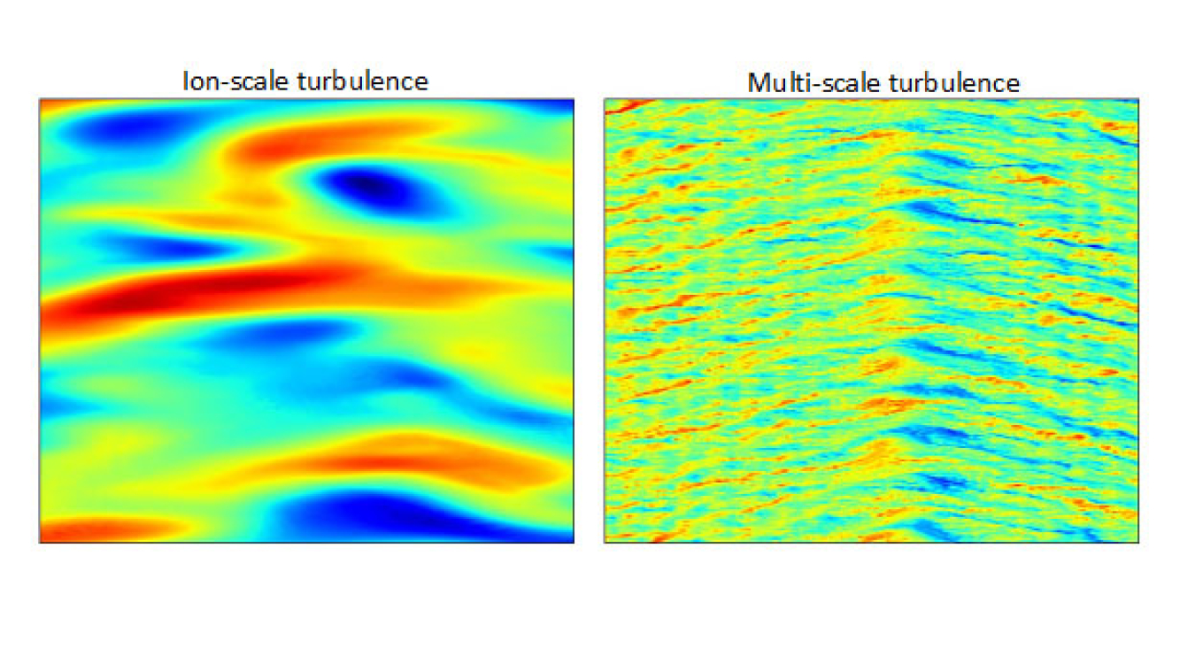 The contrast between turbulence driven by large-scale ion motion (left) and multi-scale turbulence that couples with the fast, small-scale motion of electrons (right) to drive heat loss in a tokamak.