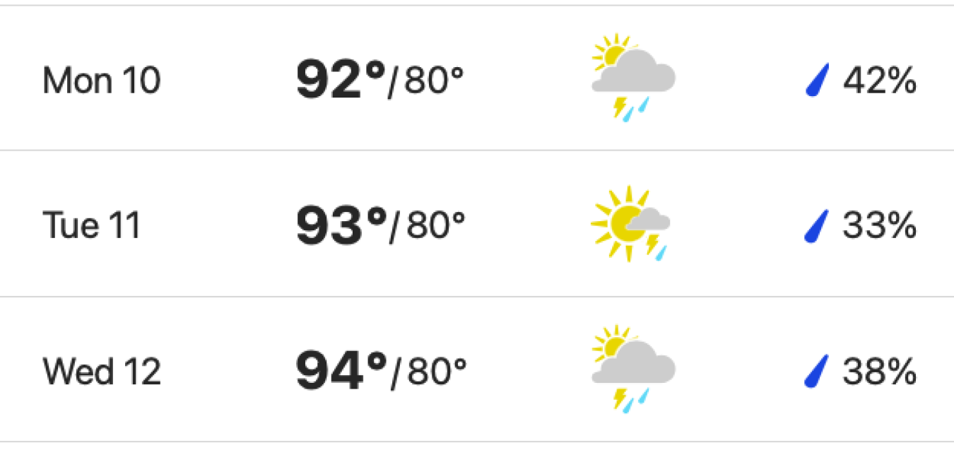 Weather in New Orleans