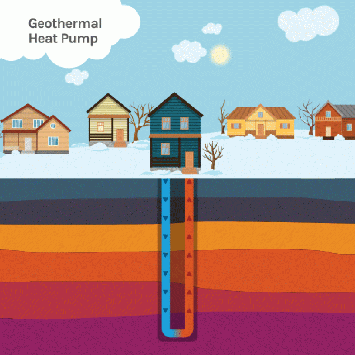 Geothermal Heat Pump (GHP) in Winter and Summer GTO