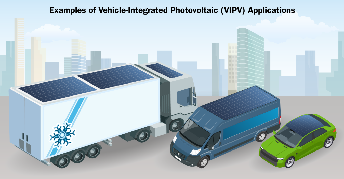 Graphic showing examples of vehicle-integrated solar photovoltaics.