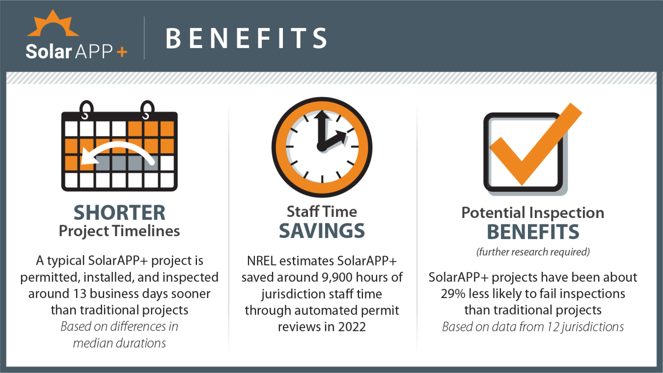 Benefits of Solar App+