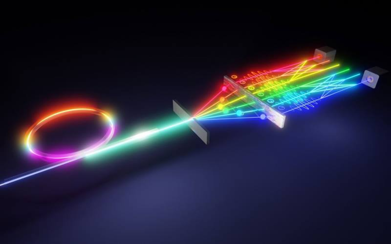 The microring resonator, shown here as a closed loop, generated photon pairs. Researchers examined these photons by manipulating the phases of different frequencies, or colors, of light and mixing frequencies, shown by the crisscrossed multicolor lines.