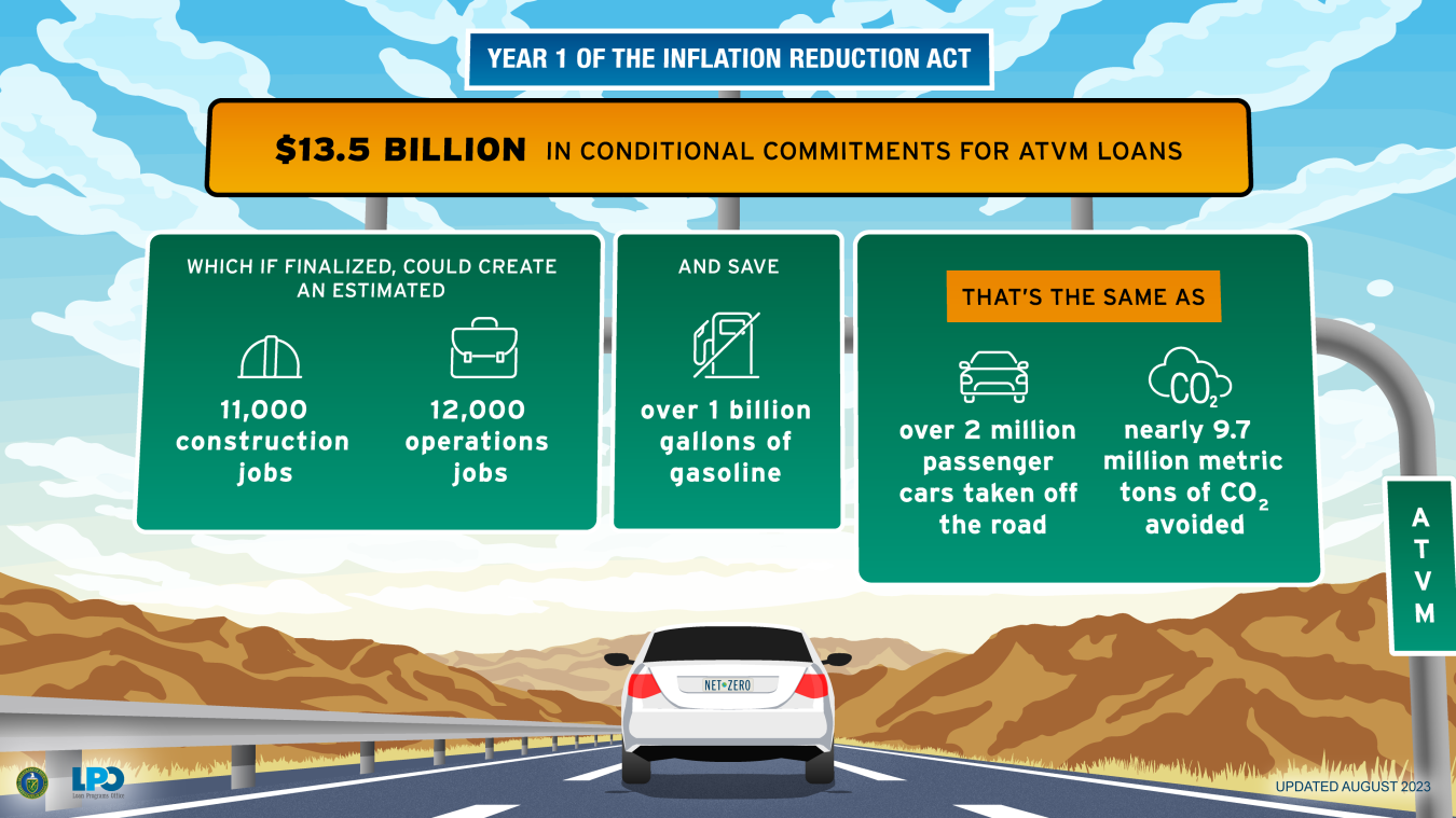 Illustrated image of car on highway with road signs detailing impact of ATVM loans one year after the IRA