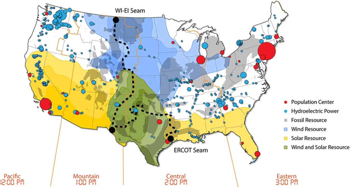 WI = Western Interconnection; EI = Eastern Interconnection; ERCOT = Electric Reliability Council of Texas. Per the legend, red dots indicate the top 25 population centers; blue dots indicate hydroelectric facilities; gray shading shows areas with major fossil resource; blue shading shows areas with greatest wind resource; yellow shading shows areas with greatest solar resource; and green shading shows areas with wind and solar resource.